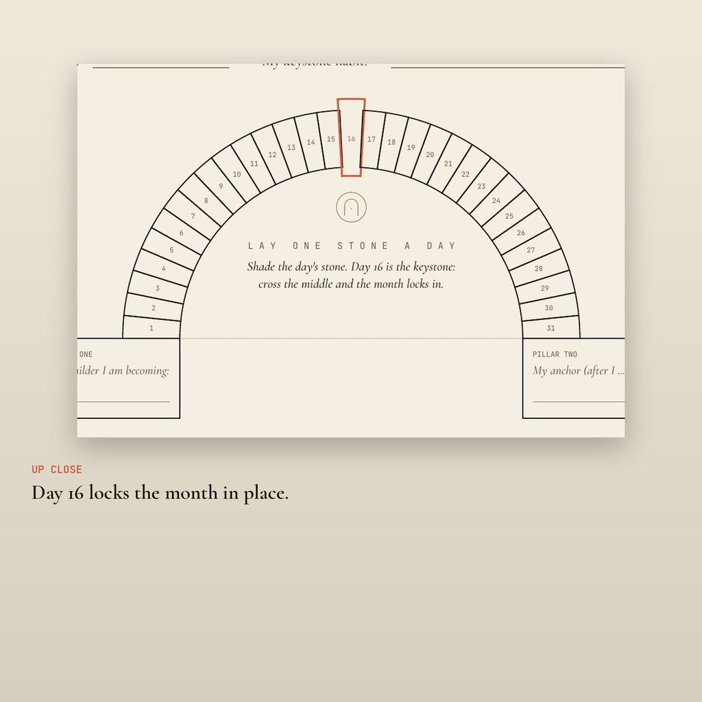 The Keystone Habit Tracker - Print Edition