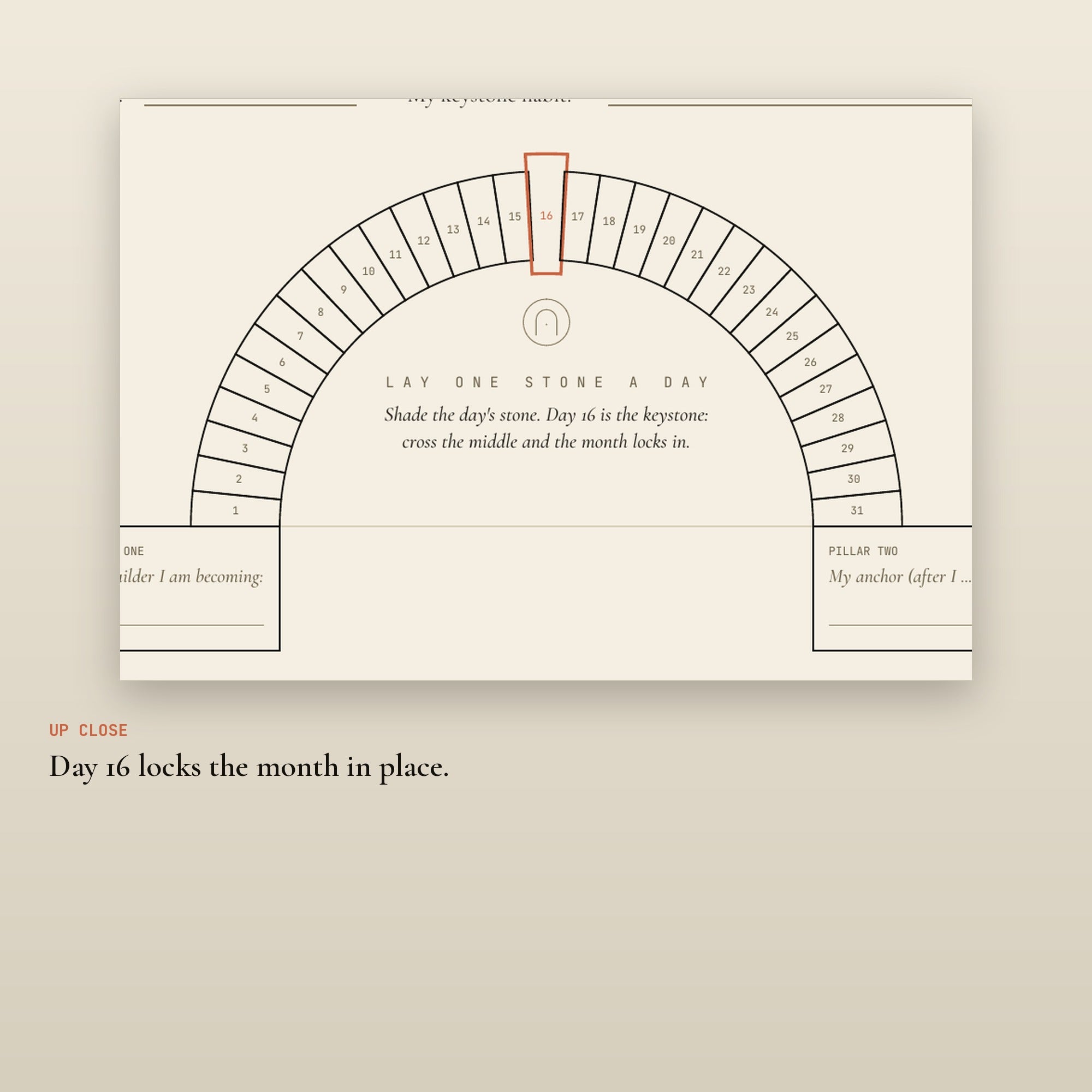 The Keystone Habit Tracker - Print Edition